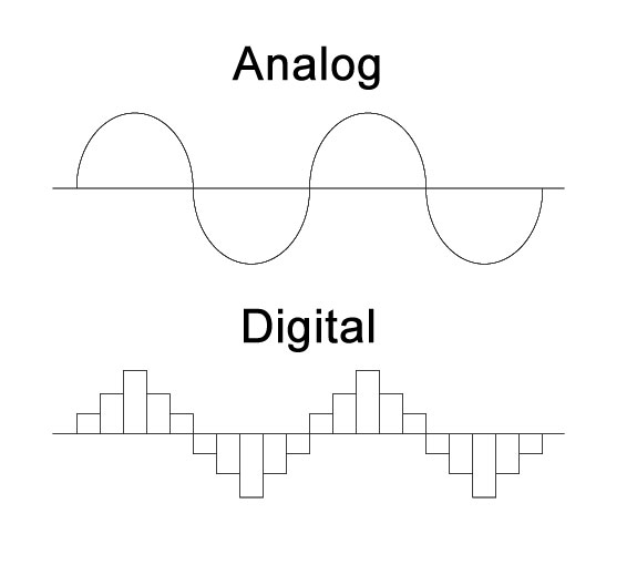 Analogue and digital sine waves. Image courtesy of masmagnetics.com